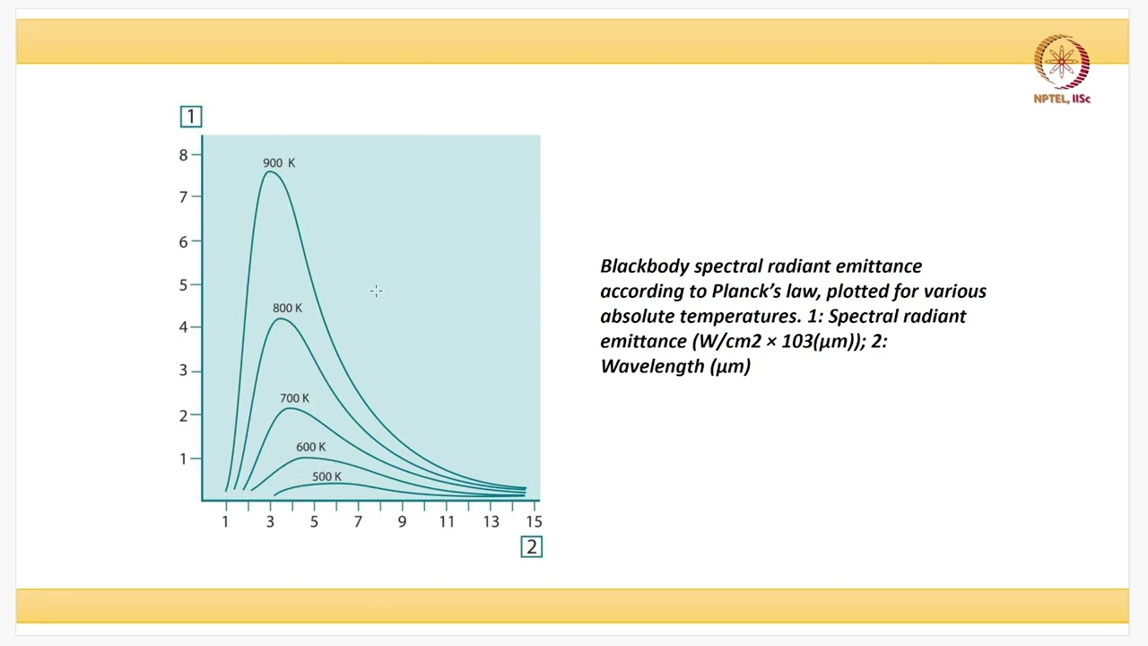 Lec 55 Infrared Thermography - 1