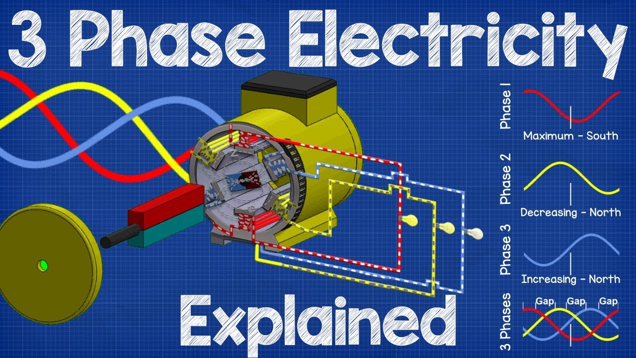 How Three Phase Electricity works - The basics explained