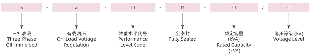 Oil immersed transformer series reference for project quotation review