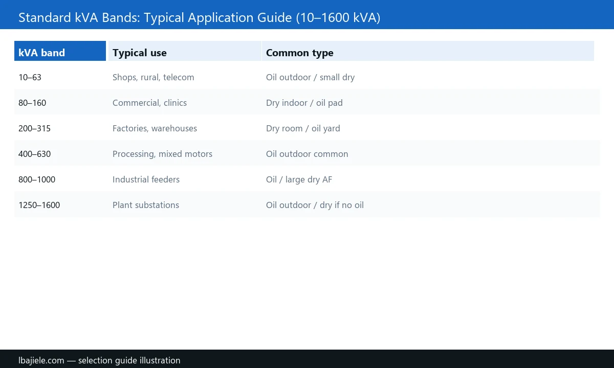 Transformer harmonics and K-factor selection overview